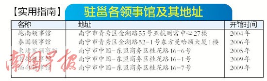 广西:游东盟国家人数呈井喷式增长 去年增至192万